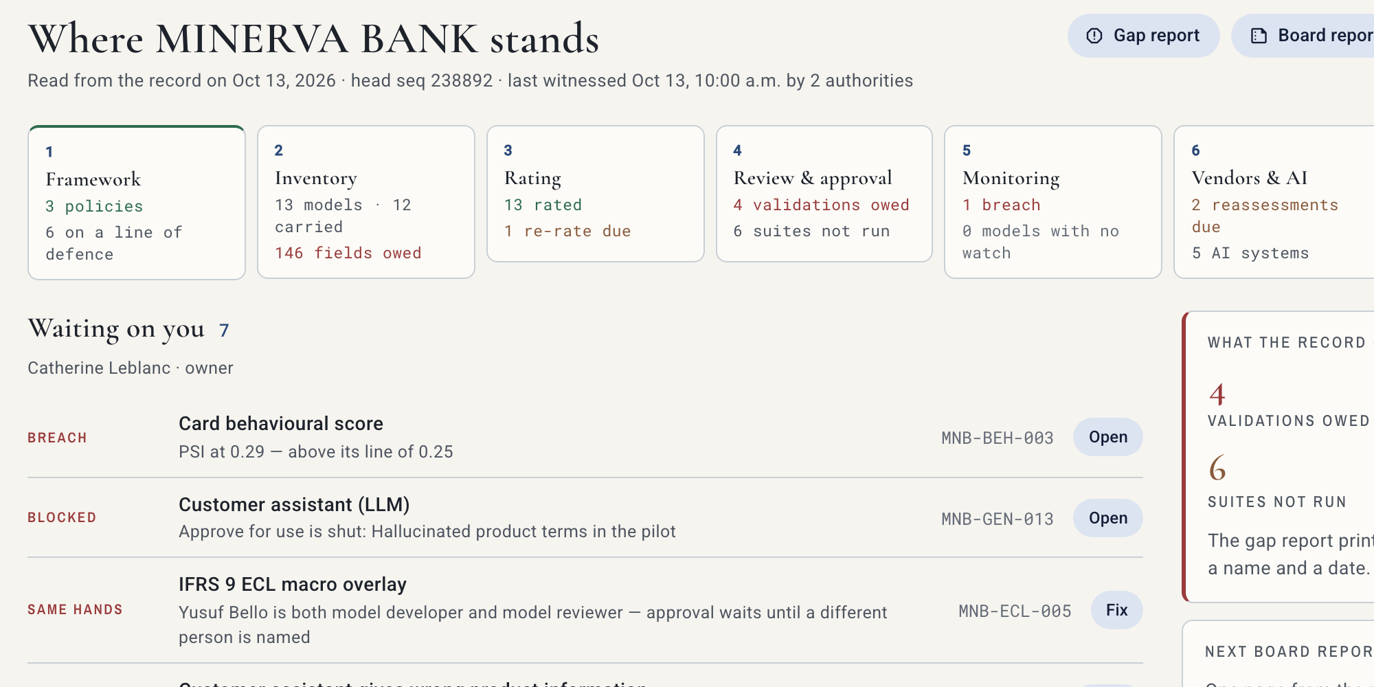 Home on the demo bank: the seven steps of the programme as cards with their live counts; the queue of what waits on the owner, a breach, a blocked door, the same hands, an owed line of defence, a supplier; and the record's figures for the day with the doors to the evidence and the trail.